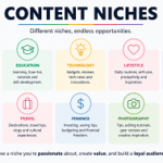 Content Niches