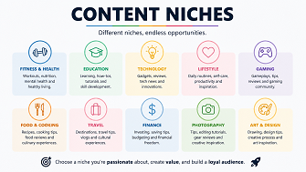 Content Niches
