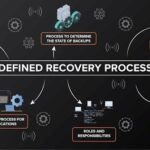 Building a Ransomware-Ready Data Recovery Plan