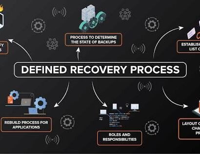 Building a Ransomware-Ready Data Recovery Plan