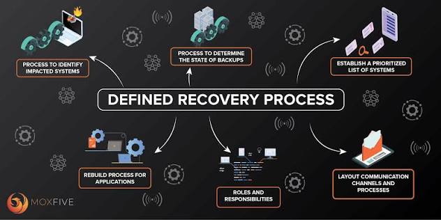 Building a Ransomware-Ready Data Recovery Plan