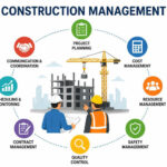 Commercial Construction Planning: Roadmap For Cost, Schedule, And Risk Control